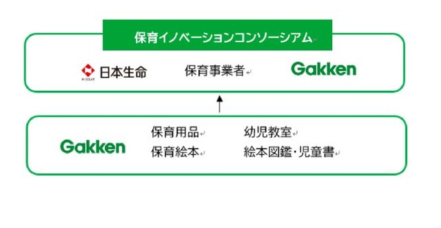 保育イノベーションコンソーシアム