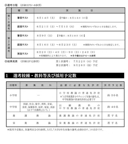 2026年度（2025年度実施）の大阪府豊能地区公立学校教員採用選考テスト 選考日程・採用予定数