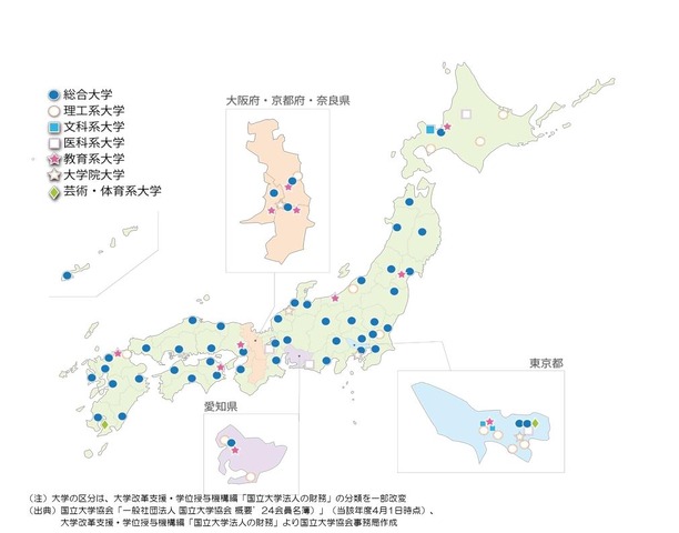 国立大学の系統別分布図