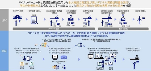 実証実験の内容