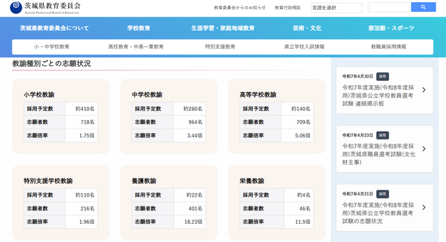2025年度実施（令和7年度実施）茨城県公立学校教員選考試験の志願状況
