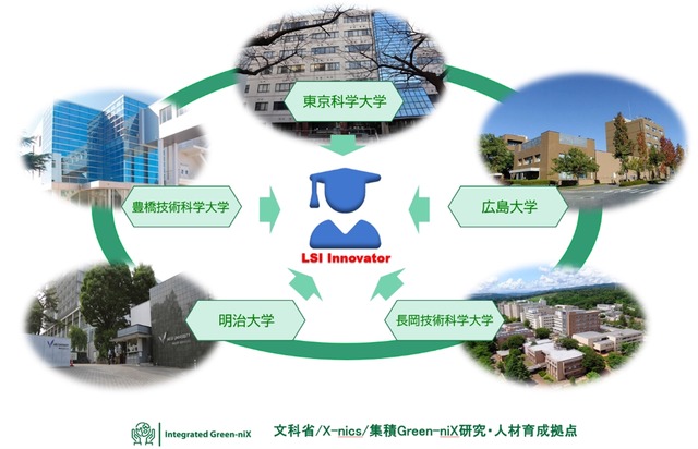 参加5大学によるLSI Innovatorの育成イメージ