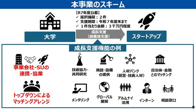 事業のスキーム