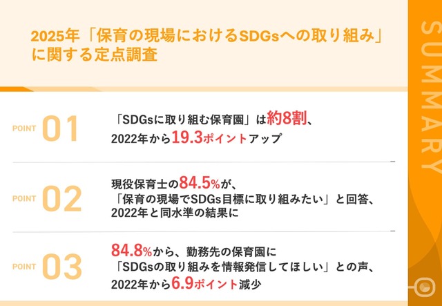 2025年「保育の現場におけるSDGsへの取組み」に関する定点調査