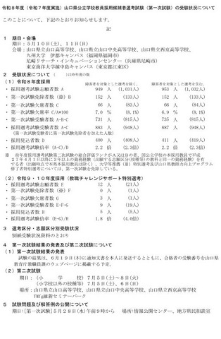令和8年度山口県公立学校教員採用候補者選考試験（第一次試験）の受験状況