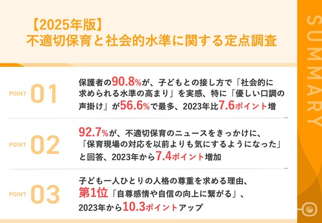 2025年版不適切保育と社会的水準に関する定点調査