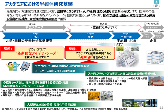 アカデミアにおける半導体研究基盤