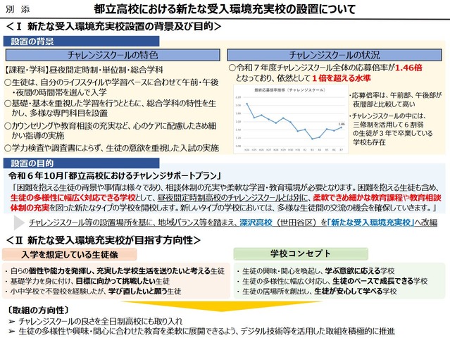 都立高校における新たな受入環境充実校の設置について