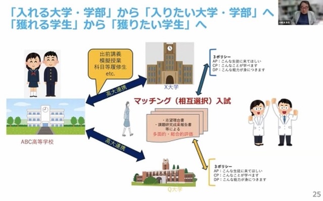 「大学入試での多面的評価の実践」アーカイブ動画（一部）