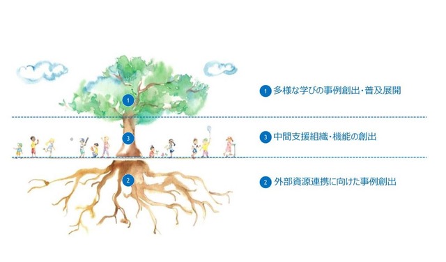 2025年度「未来の教室」実証事業の論点