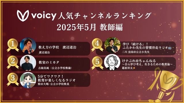 「教師」の人気チャンネルランキング2025年5月