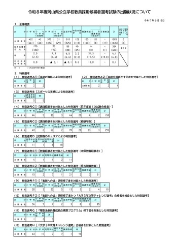 令和8年度岡山県公立学校教員採用候補者選考試験の出願状況について