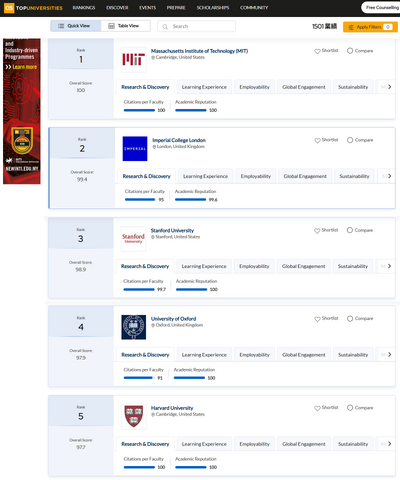 QS世界大学ランキング2026