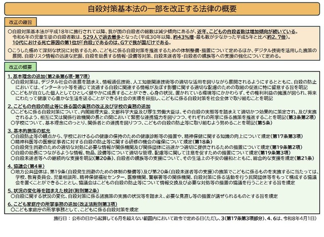 自殺対策基本法の一部を改正する法律の概要