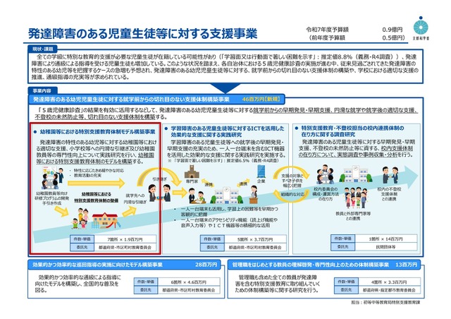 発達障害のある児童生徒等に対する支援事業