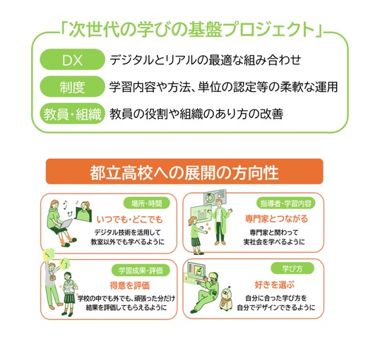 次世代の学びの基盤プロジェクト 概要