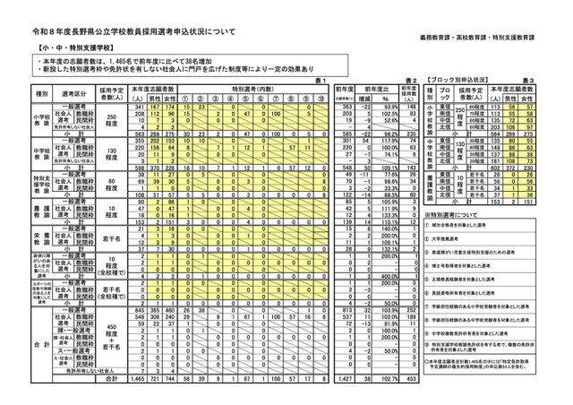 小・中・特別支援学校