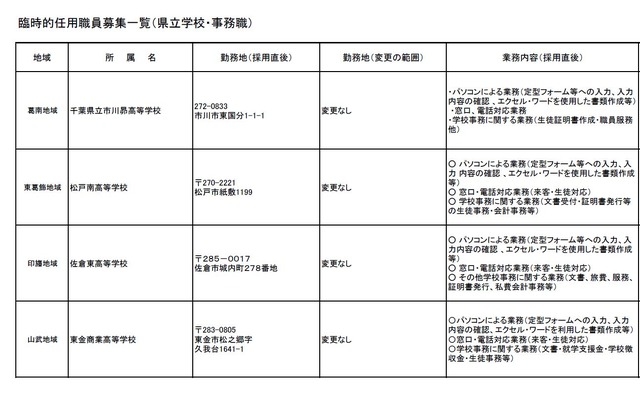 臨時的任用職員募集一覧（県立学校・事務職）