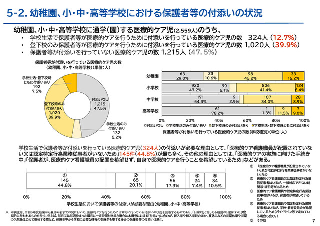 幼稚園、小・中・高等学校における保護者等の付添いの状況