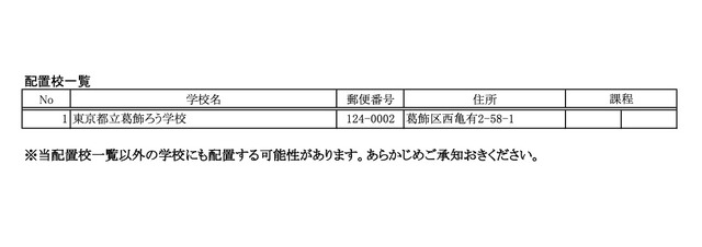 9月1日付 都立学校ICT支援員の配置校（予定）