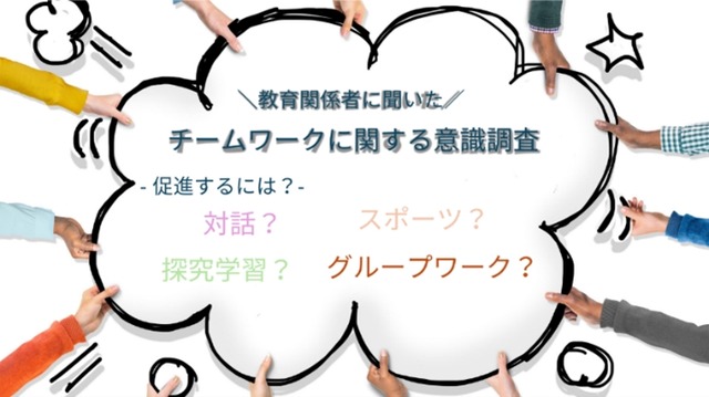チームワークに関する調査