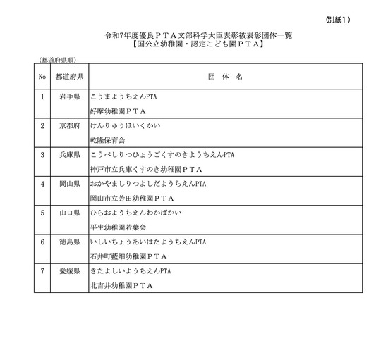 国公立幼稚園・認定こども園PTAの被表彰団体