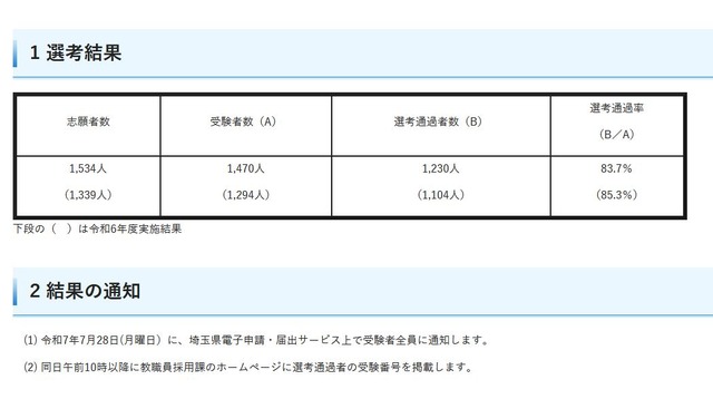令和7年度実施 埼玉県公立学校教員採用選考試験「大学3年生チャレンジ選考」の選考結果