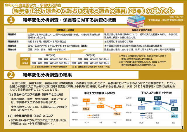 令和6年度全国学力・学習状況調査の経年変化分析調査（概要）のポイント