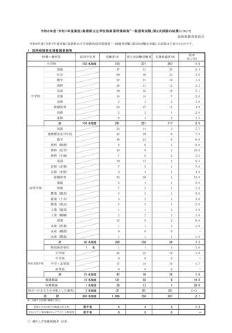 令和8年度（令和7年度実施）島根県公立学校教員採用候補者「一般選考試験」第2次試験の結果について