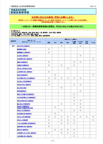 教職員募集情報　2025年8月12日版の一部