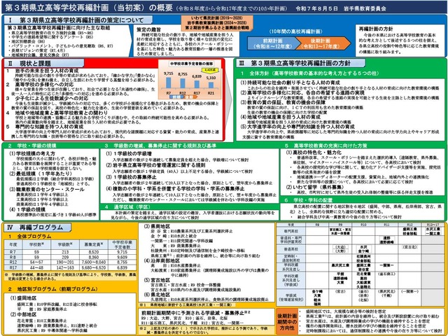 第3期県立高等学校再編計画（当初案）の概要