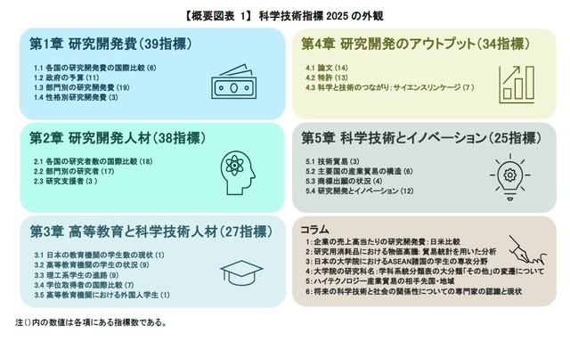 科学技術指標2025の外観