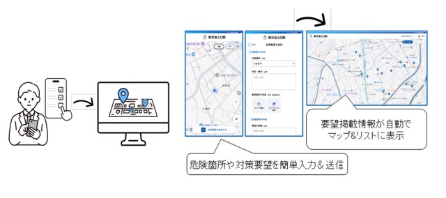 危険箇所入力や要望報告の効率化（学校関係者向け）