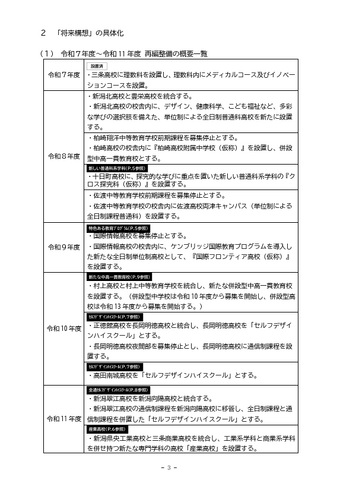 「令和8年度～令和11年度 県立高校等再編整備計画」より抜粋