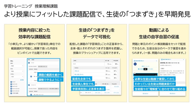 学習トレーニング　授業理解課題