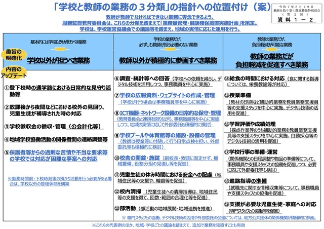 「学校と教師の業務の3分類」の指針への位置付け（案）