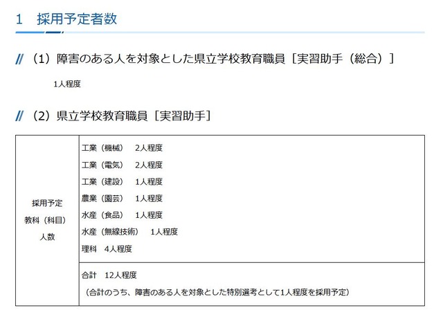 採用予定者数