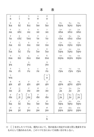 改定ローマ字のつづり方「本表」
