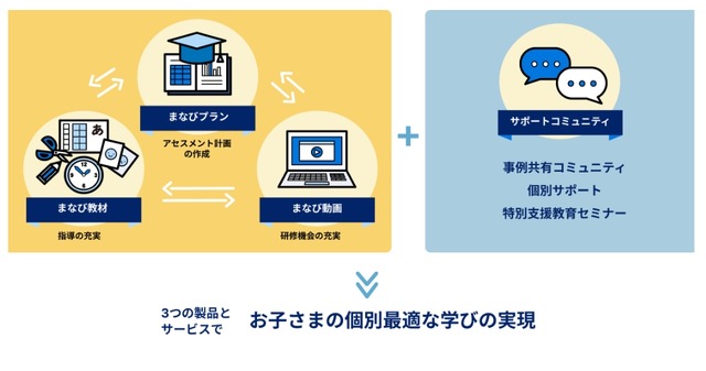 LITALICO教育ソフト