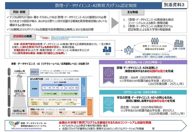 数理・データサイエンス・AI教育プログラム認定制度