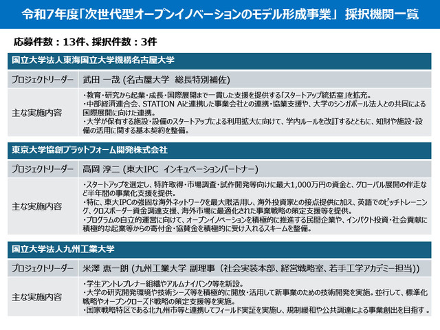 令和7年度「次世代型オープンイノベーションのモデル形成事業」採択機関