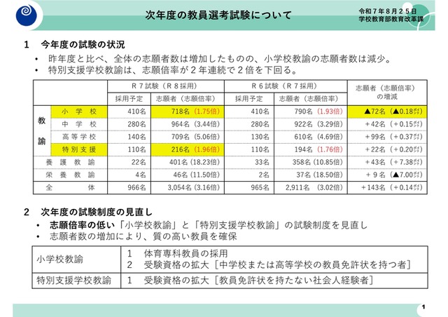 2026年度以降に実施する教員選考試験について