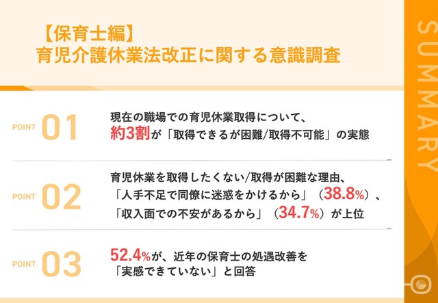 育児介護休業法改正に関する意識調査