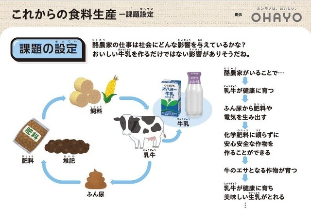 これからの食料生産とわたしたち～持続可能な酪農業を考えよう～