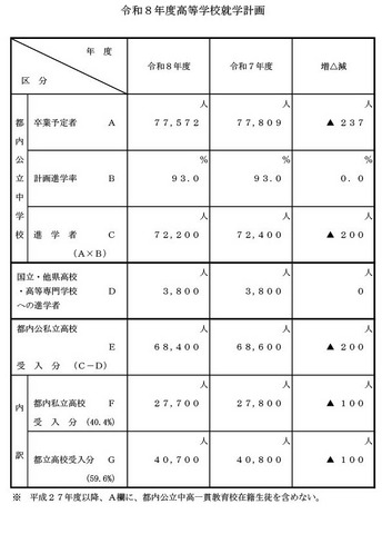 令和8年度高等学校就学計画