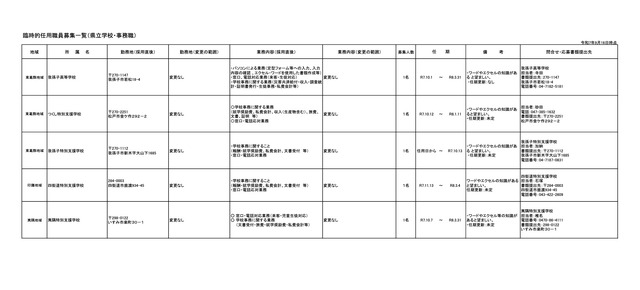 臨時的任用職員募集一覧（県立学校・事務職）