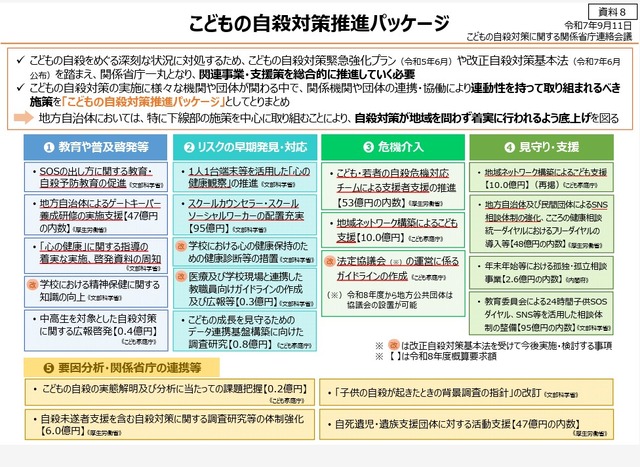 こどもの自殺対策推進パッケージ