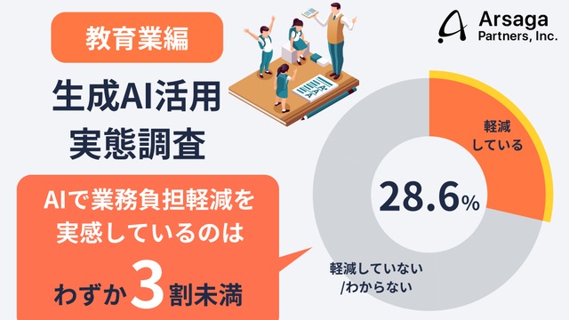 生成AI活用実態調査 教育業編