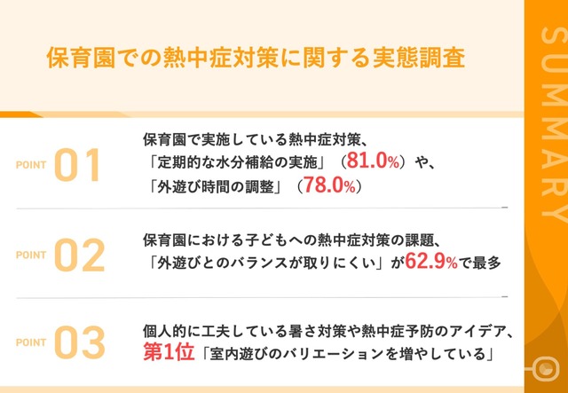 保育園での熱中症対策に関する実態調査