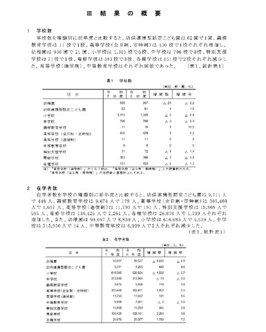 学校数と在籍者数